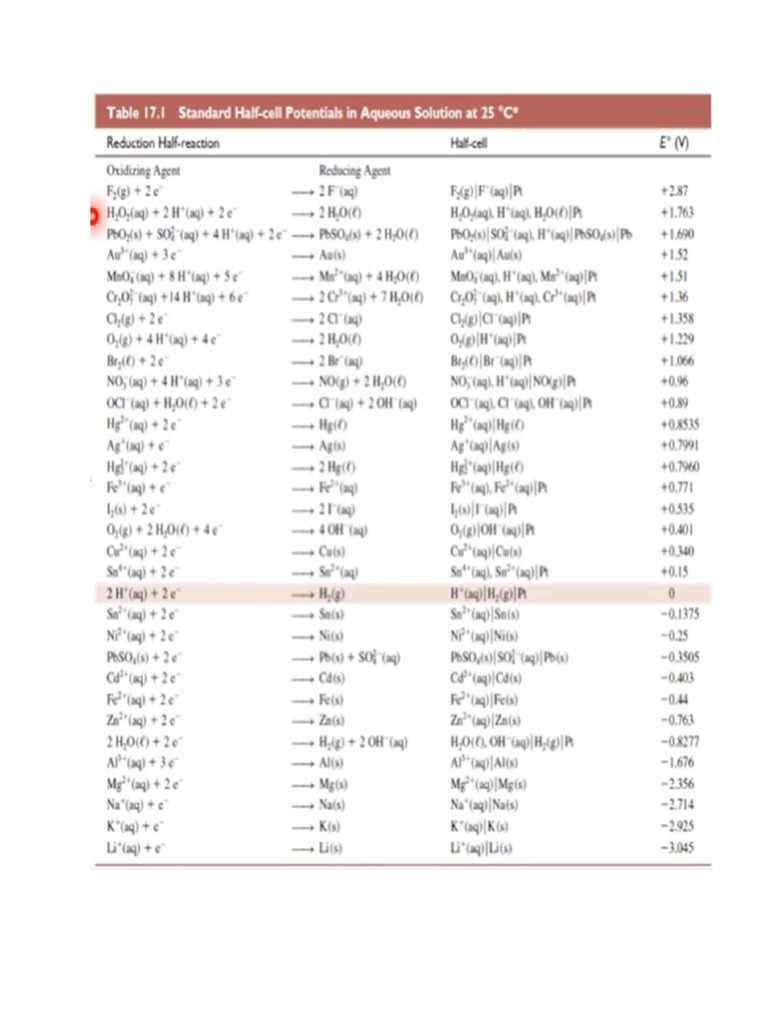 Standard Cell Potential Table PDF