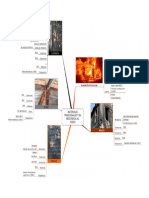 Materiales y Resistencia Al Fuego