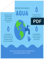 Gráfica Cuidados Del Agua Ilustrado Azul