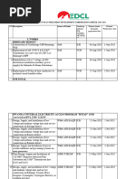 Final Procurement Plan 2023-2024 For Publication PDF