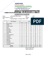 Tanskrip Nilai Akademik