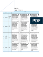 Rubrica de Avaliação Da Tarefa Oral Presentation 12ano