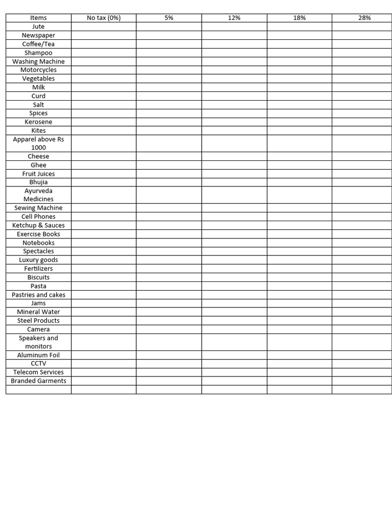 Gst pdf
