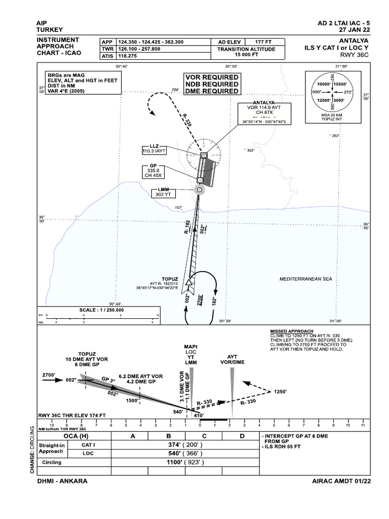 27 JAN 22 Ad 2 Ltai Iac - 5 Turkey AIP Instrument Rwy 36C Catiorlocy ...
