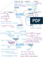 Mindmap Alcani