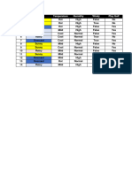 Naive Bayes