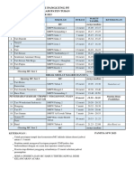 Rundown Pensi P5 SMP - 3-4.11.2023