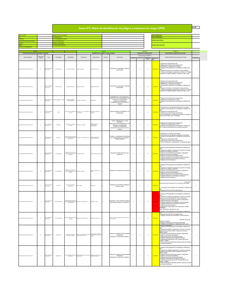 Matrices de Riesgos - 12. Altura Geográfica Anexo N°2 Matriz de Riesgo ...