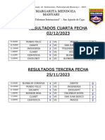 Resultados Voley - Copa Margarita 2023