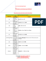 ADF DataFlow Functions CheatSheet by Deepak Goyal Azurelib-H0X4sMxnVP-DsMku3fYRq