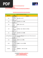 ADF DataFlow Functions CheatSheet by Deepak Goyal Azurelib-H0X4sMxnVP-DsMku3fYRq