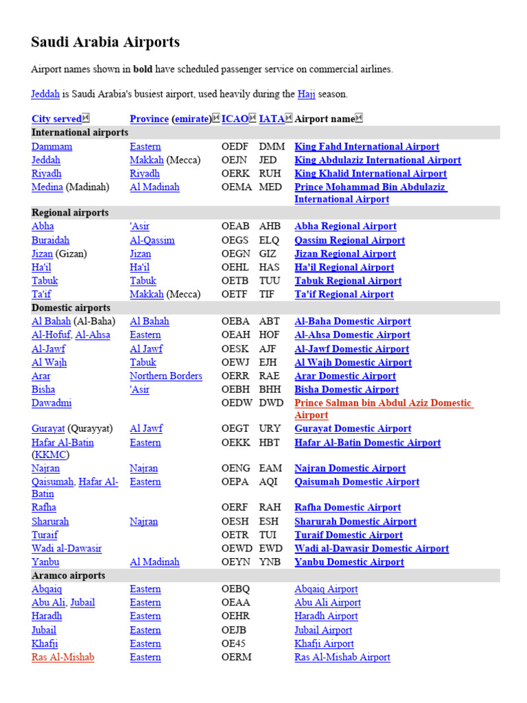 CLOSEST AIRPORTS TO KHOBAR intelligence overview