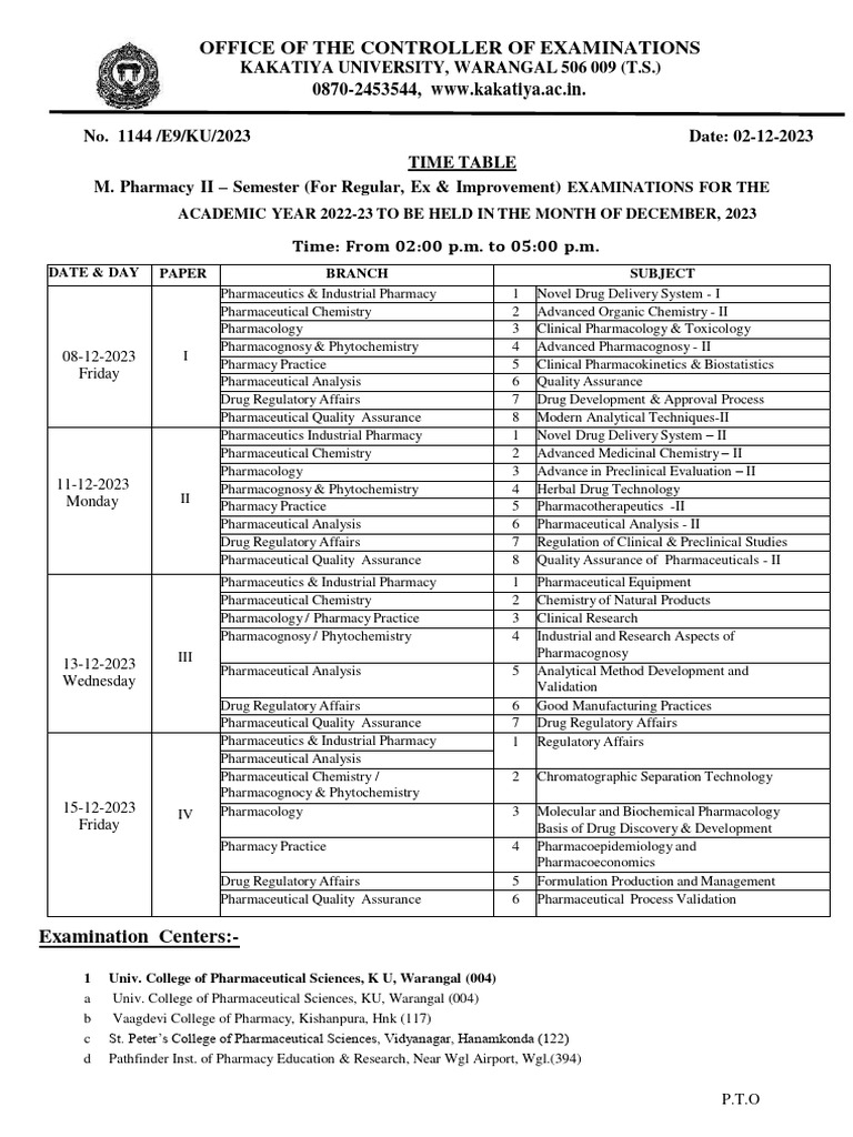 M.pharm II SEM 04-12-2023 - Compressed | PDF | Pharmacology | Pharmacognosy