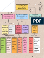 Mapa Conceptual Sobre Validación de Documentos. GA2-220501093-AA3-EV01