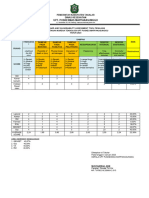 Hazard and Vulnerability Assessment Tool Penilaian Kerentanan Karena Teknologi