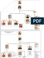 QA Dept Org Chart-04112023