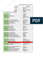 Data Tim Mobile Legend