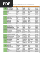 Final Data Tim MLBB Esita