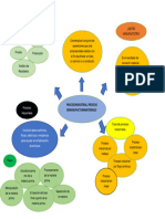 Procesoindustriaes Manufactura