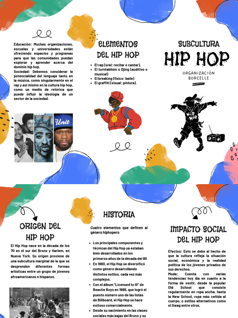 Historia y Elementos del Hip Hop | PDF | Música hip-hop | Musica Popular