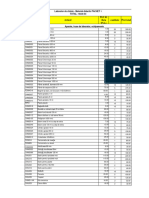 Pachet PNRR Chimie1