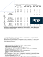 Supplemental Table 1. Analytical Methods Used and Quality Specifications For Analytical Imprecision and Bias Based On Biologic Variation