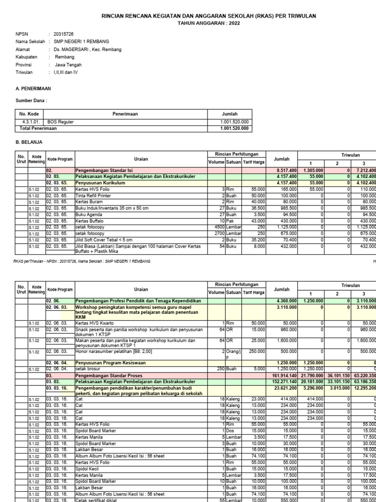 RKAS SMP Negeri 1 Rembang 2022 | PDF