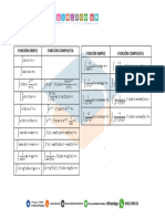 Tabla de Integrales