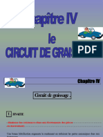 Cicuit de Graissage