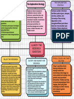 Mind Mapping Chapter 3 - M. Al Ichlasul Amal Natamenggala