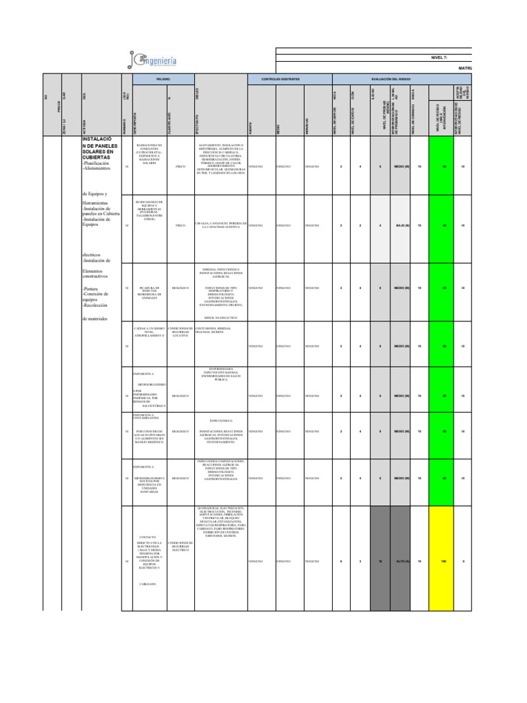 Matriz de Identificación de Peligros y Riesgos | PDF | Seguridad y ...