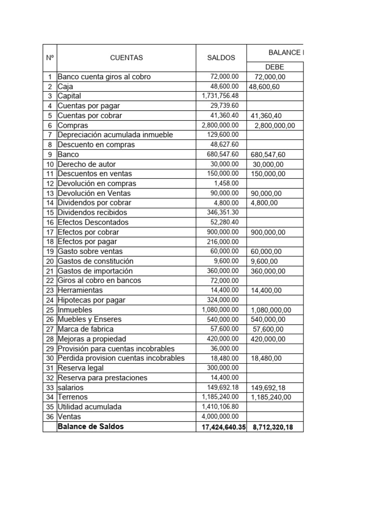 Balance General y Estado Financiero | PDF | Hoja de balance | Contabilidad