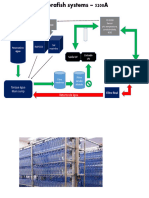 Zebrafish SYSTEM MAP