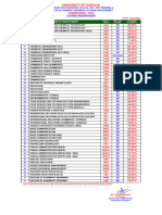 BS 1ST Year Test and PHM Closing 2024