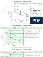 TA Phase Diagrams