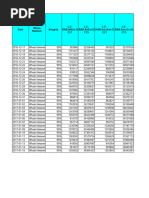 VoLTE KPIs Daily Template