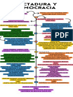 Infografia Línea Del Tiempo Historia Timeline Doodle Multicolor