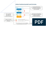 Fiche Méthode Schéma Fonctionnel