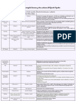 Funciones de Las Principales Hormona y Otras Sustancias Del Aparato Digestivo Cruz - Campos - Carlaitzel