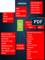 Planteamiento Del Problema Mixto