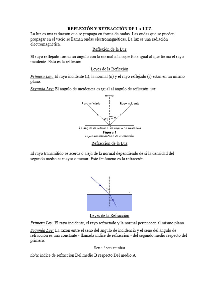 Reflexión y Refracción de la Luz | PDF