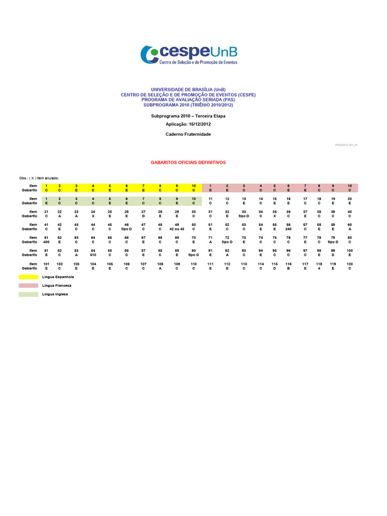 Gabarito Provas Anteriores PAS 3 | PDF