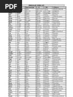 Download IRREGULAR VERBS LIST by api-3773770 SN6919317 doc pdf