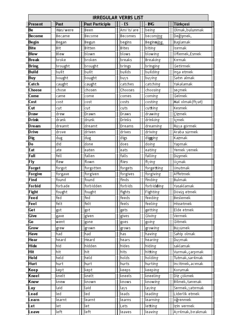 Irregular verbs list pdf