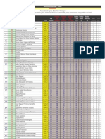 ranking_D3