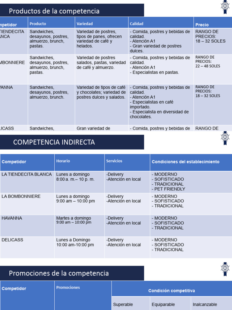 Análisis de competencia indirecta en alimentos | PDF | Comportamientos ...