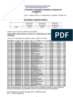 Comparto Moneta di Fonchim