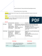 Economics Study Guide