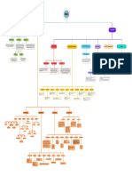 Total Content Map SQL