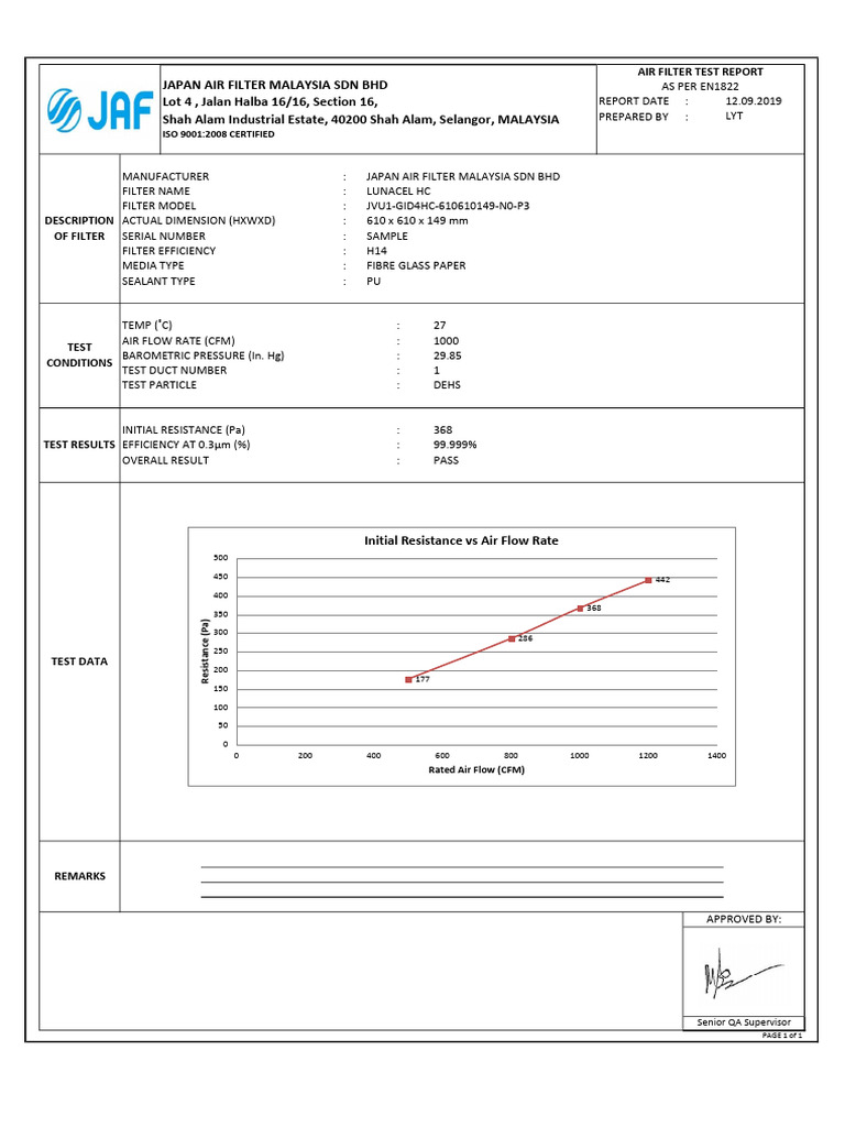 HEPA Filter Test Report for Lunacel HC | PDF | Tools | Applied And ...